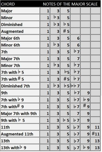 piano chords reference chart jazz